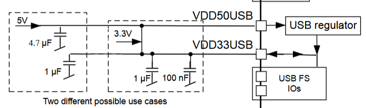 USB power scheme